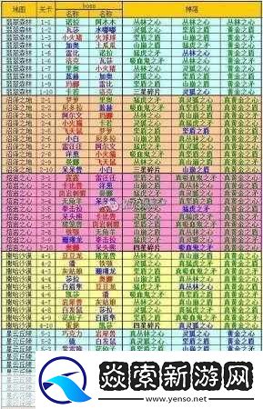 全民精灵英雄关卡怎么玩
