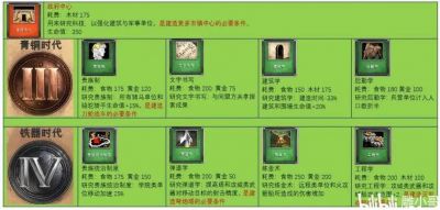 完整攻略——帝国时代1秘籍全解析