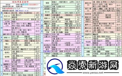 阴阳师清酒妖怪分布地点及清酒料理任务汇总