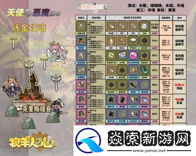 牧羊人之心Wiki炼金配方指南