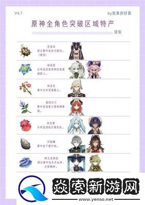 原神魈天赋突破材料清单及介绍
