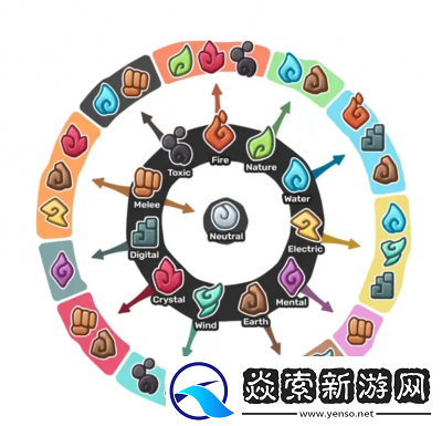 精灵宝可梦究极日月属性相克指南