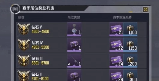 深入洞悉使命召唤手游