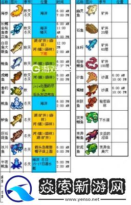 获取星露谷物语中大眼鱼的攻略及钓鱼时间介绍