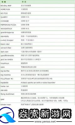 完整攻略——帝国时代1秘籍全解析