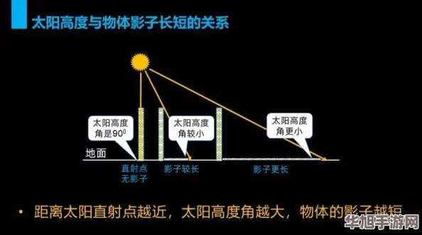 深入探索文明6中核装置与热核装置的科技差异与应用策略对比