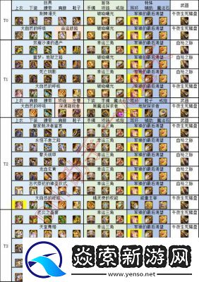 2023DNF最新神话装备排行介绍