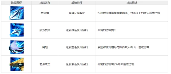 深度探索胜寒鸟