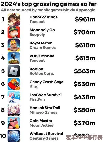 2024年必玩！探索开放世界新纪元