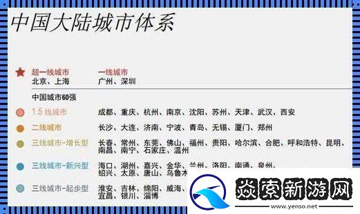 一线二线三线谁说了算网民热议里的城市尴尬排行榜