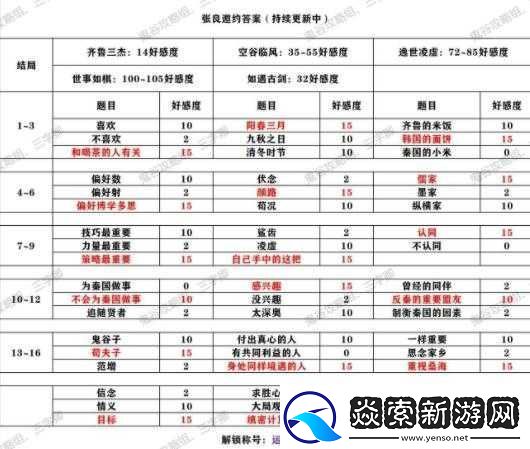 秦时明月世界本命侠客选哪个好