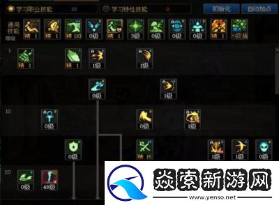 DNF奶爸刷图加点攻略