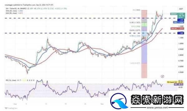 游戏行业新曙光