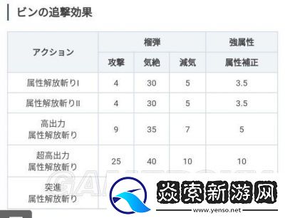 怪物猎人曙光GP的含义解析