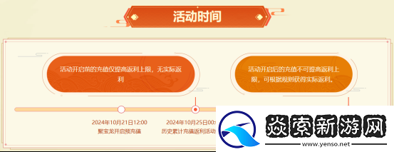 问道电脑版生肖大服“聚宝龙”返利规则大揭秘!