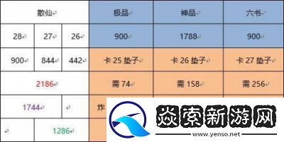 掌握诛仙手游真仙装备雕刻幸运值的精髓技巧