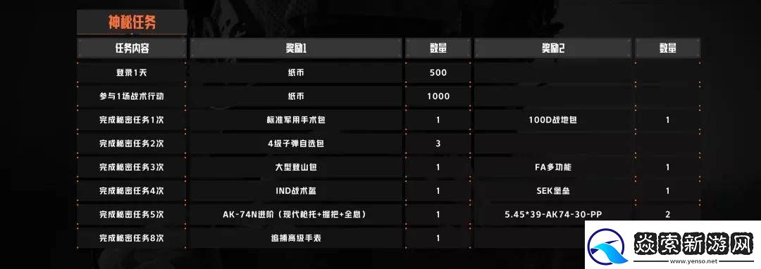 暗区突围追捕行动第二阶段攻略