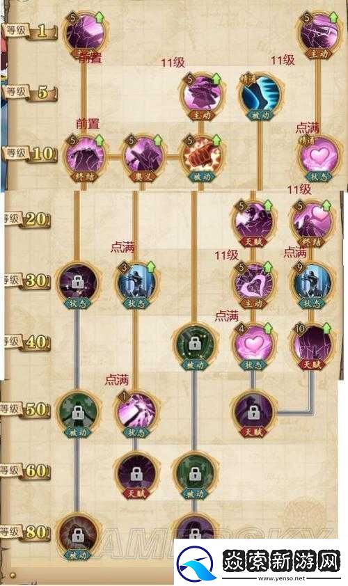 航海王燃烧意志觉醒女帝技能加点推荐