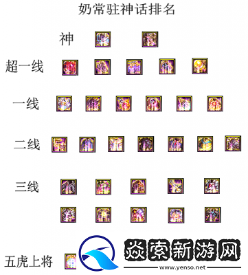 2023DNF最新神话装备排行介绍