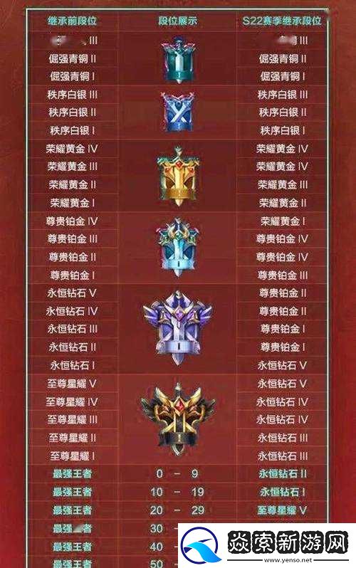 王者荣耀S21赛季结束及S22赛季开启时间详解