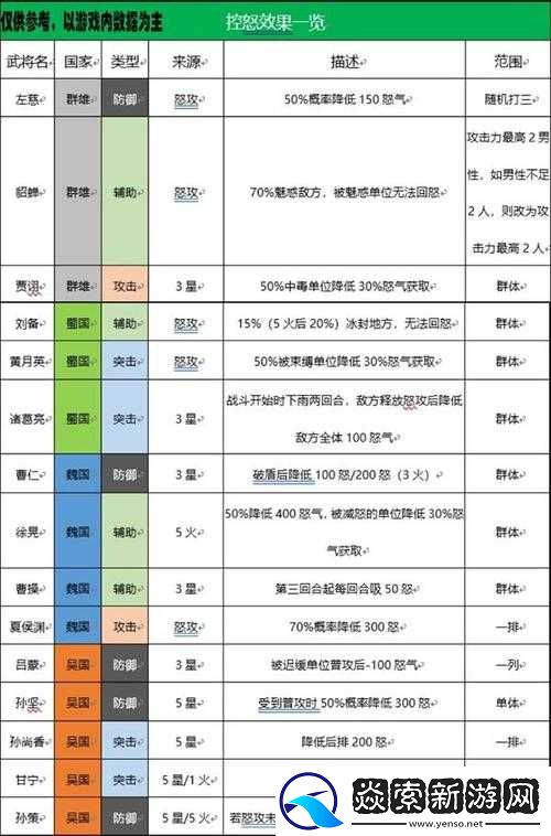 三国志幻想大陆后期阵容搭配技巧与策略全解析