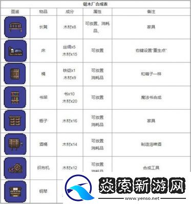 泰拉瑞亚中哪种怪物的材料最值钱