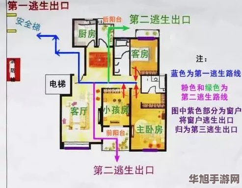 地铁逃生系列揭秘