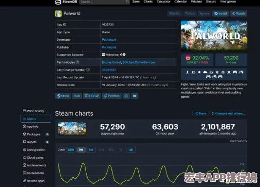 2024年度全球玩家疯迷