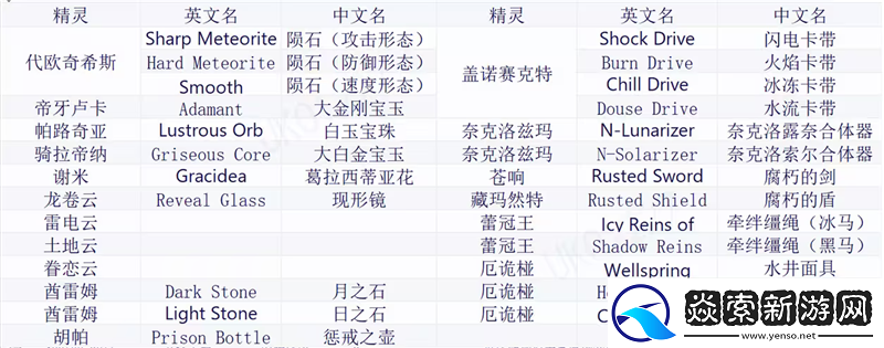 宝可梦肉鸽全道具详解及图鉴/宝可梦肉鸽重要道具介绍