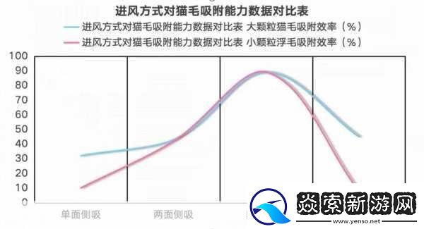 成长的秘密毛毛葆葆观察记录