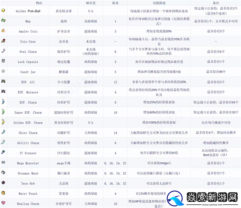 宝可梦肉鸽全道具详解及图鉴/宝可梦肉鸽重要道具介绍