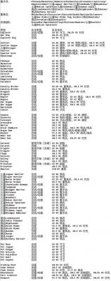 国群英纪兵种克制关系详细介绍