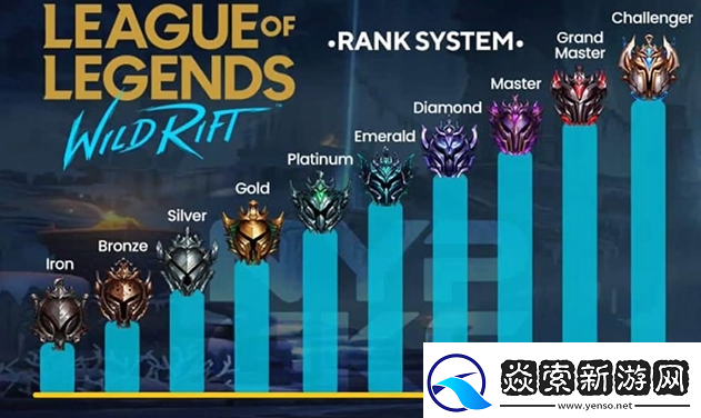 英雄联盟手游5.3更新内容介绍