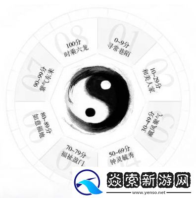 勇敢者西游卜卦系统玩法详解与规则说明