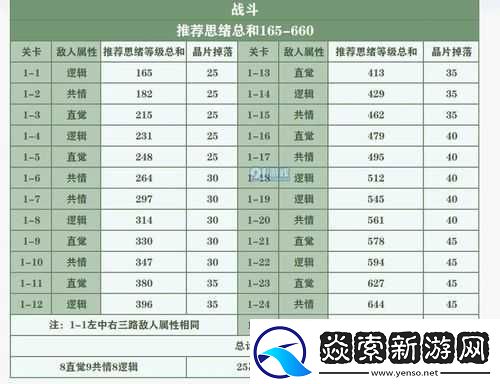 未定事件簿女神试炼全关卡掉落览