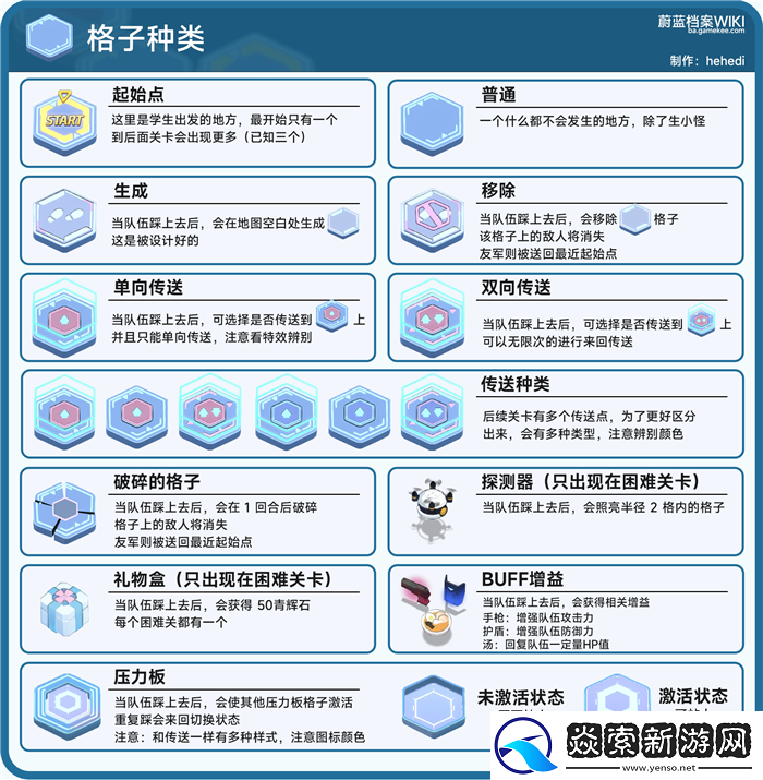 碧蓝档案走格子攻略/碧蓝档案走格子机制介绍