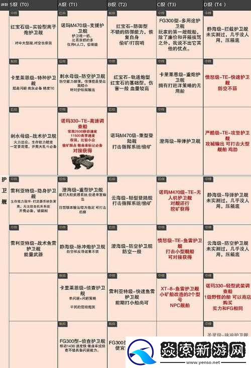 无尽的拉格朗日抽到好船的秘诀与技巧你知道多少