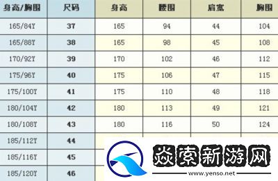 了解S码与M码的差异
