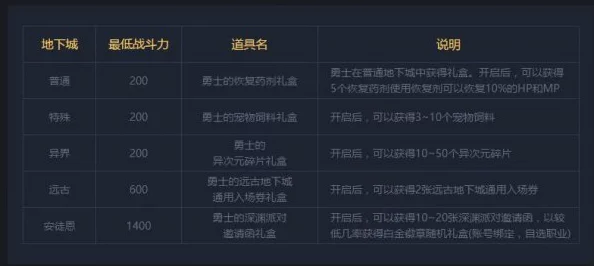 地下城与勇士精选勋章兑换指南