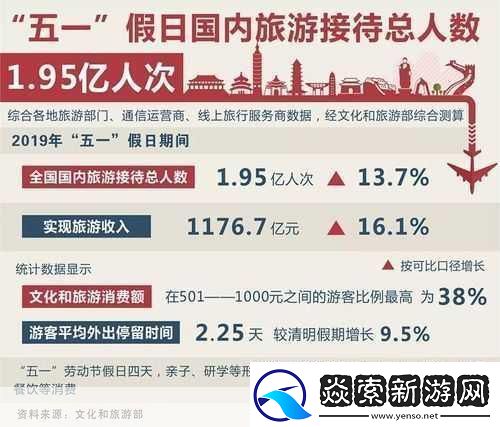 五一或有超9000万人次出游