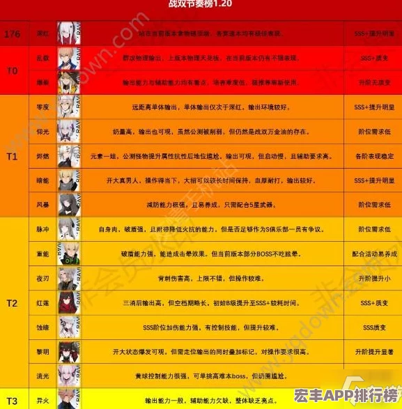 2024战双帕弥什角色强度全面评估