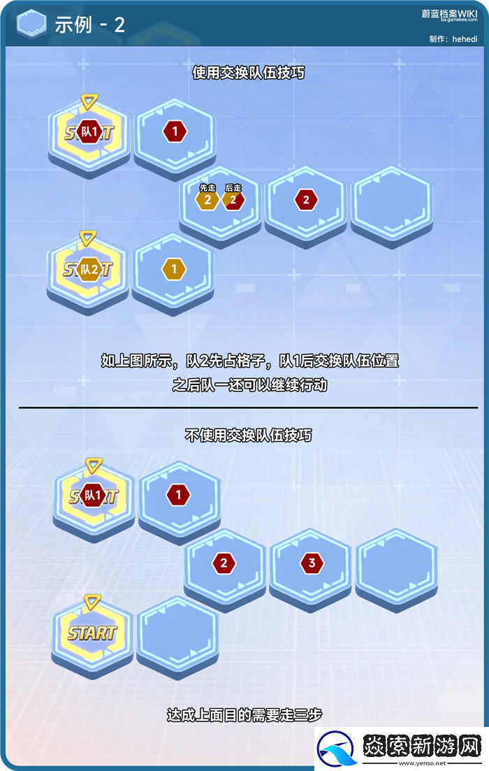 碧蓝档案走格子攻略/碧蓝档案走格子机制介绍