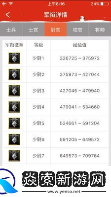 2022穿越火线段位等级顺序一览