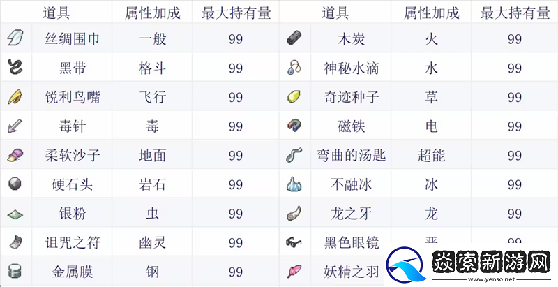 宝可梦肉鸽全道具详解及图鉴/宝可梦肉鸽重要道具介绍