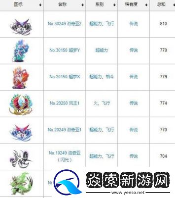 暴蝾螈的Mega进化与快龙和暴蝾螈的种族值比较