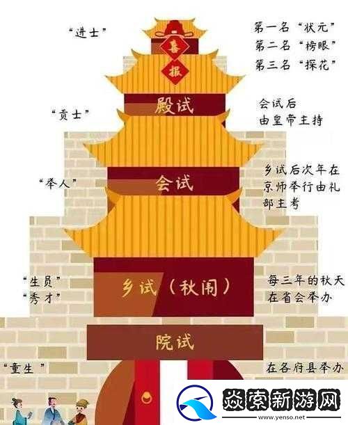 古代人生科举赚钱与当官运营及加属性全攻略指南
