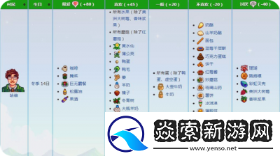星露谷中卡洛琳的喜爱礼物详解