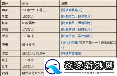 魔兽世界秘籍全解析