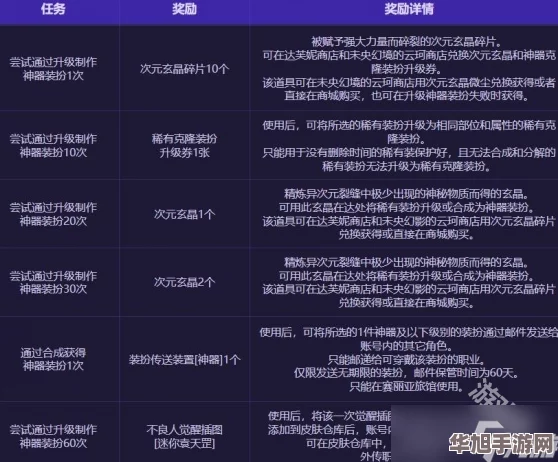 探索地下城与勇士不良人秘境