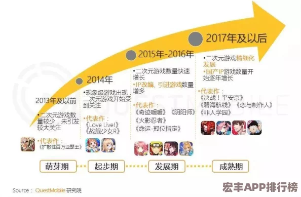 双生视界实战评测